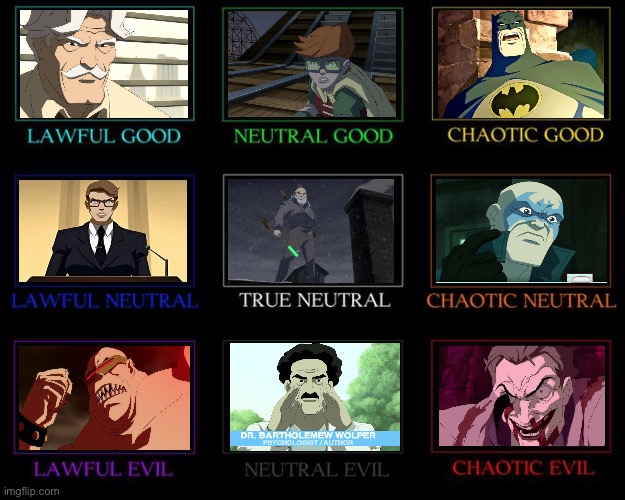 Dark knight returns alignment chart | image tagged in alignment chart | made w/ Imgflip meme maker