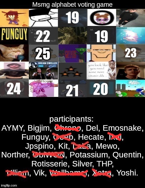 Mystery vote 2 people | made w/ Imgflip meme maker