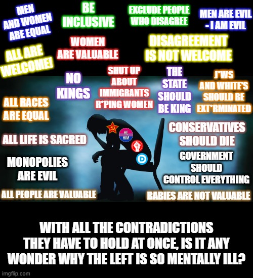 Kind of makes you feel sorry for them | MEN ARE EVIL - I AM EVIL; BE INCLUSIVE; EXCLUDE PEOPLE WHO DISAGREE; MEN AND WOMEN ARE EQUAL; WOMEN ARE VALUABLE; DISAGREEMENT IS NOT WELCOME; ALL ARE WELCOME! SHUT UP ABOUT IMMIGRANTS R*PING WOMEN; THE STATE SHOULD BE KING; J*WS AND WHITE'S SHOULD BE EXT*RMINATED; NO KINGS; ALL RACES ARE EQUAL; CONSERVATIVES SHOULD DIE; ALL LIFE IS SACRED; GOVERNMENT SHOULD CONTROL EVERYTHING; MONOPOLIES ARE EVIL; ALL PEOPLE ARE VALUABLE; BABIES ARE NOT VALUABLE; WITH ALL THE CONTRADICTIONS THEY HAVE TO HOLD AT ONCE, IS IT ANY WONDER WHY THE LEFT IS SO MENTALLY ILL? | image tagged in political meme,conservatives,leftists,liberal hypocrisy,democrats,democratic socialism | made w/ Imgflip meme maker