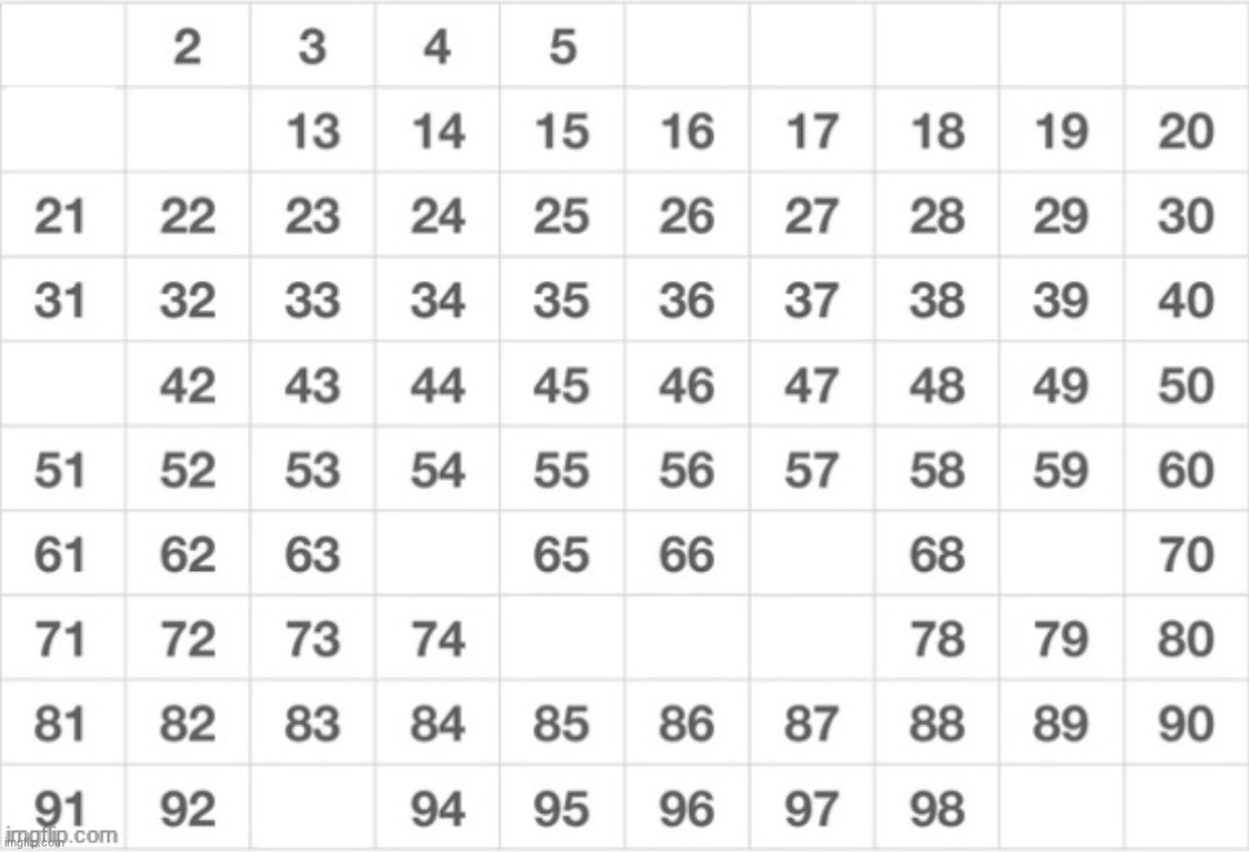 k3 | made w/ Imgflip meme maker