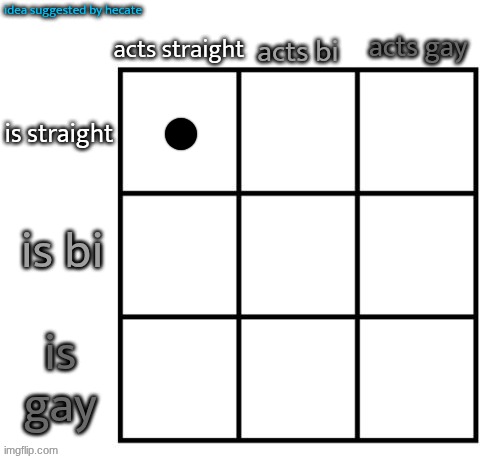 who goes in top left | made w/ Imgflip meme maker