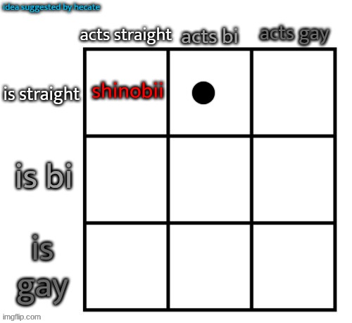 top comment decides who goes in top middle | made w/ Imgflip meme maker