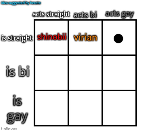 top comment decides who goes in top right | made w/ Imgflip meme maker