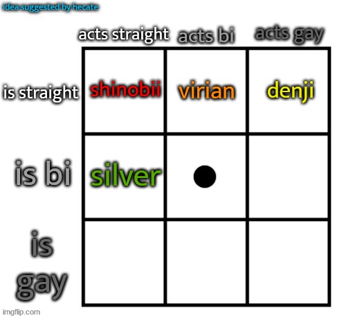 top comment decides who goes in the center | made w/ Imgflip meme maker