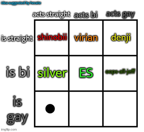 top comment decides who goes in the bottom left | made w/ Imgflip meme maker