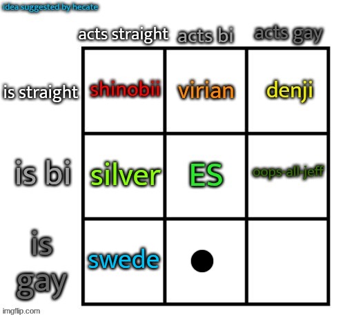 top comment decides who goes into the bottom middle | made w/ Imgflip meme maker