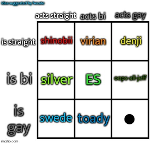 top comment decides who goes in the bottom right | made w/ Imgflip meme maker