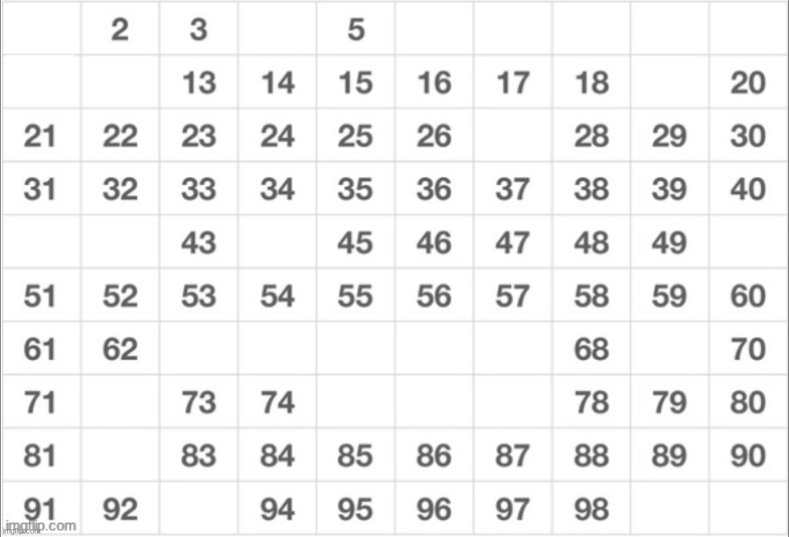 k5 | made w/ Imgflip meme maker