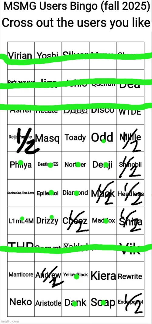 MSMG Users Bingo (fall 2025) | image tagged in msmg users bingo fall 2025 | made w/ Imgflip meme maker