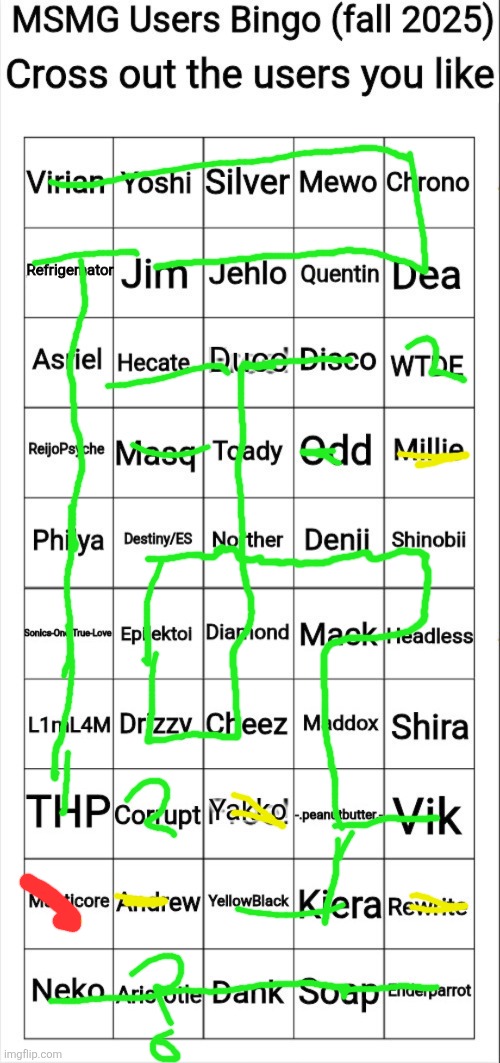 MSMG Users Bingo (fall 2025) | image tagged in msmg users bingo fall 2025 | made w/ Imgflip meme maker