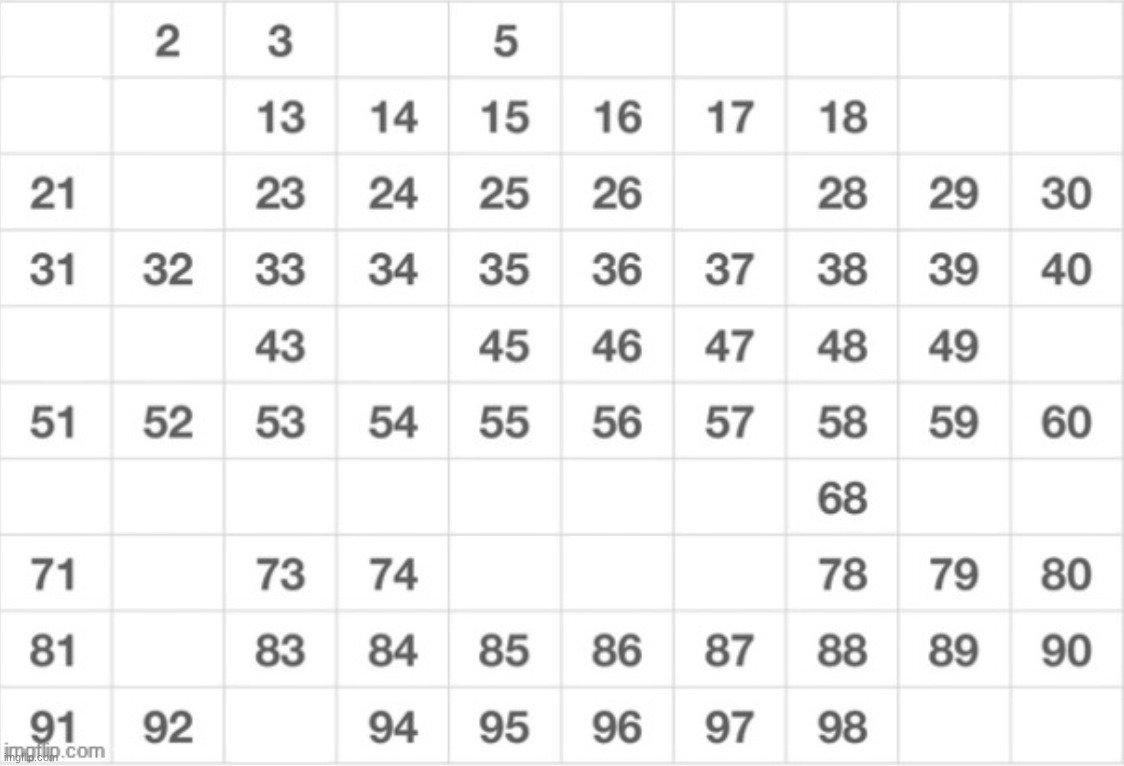 get rid of an entire row | made w/ Imgflip meme maker