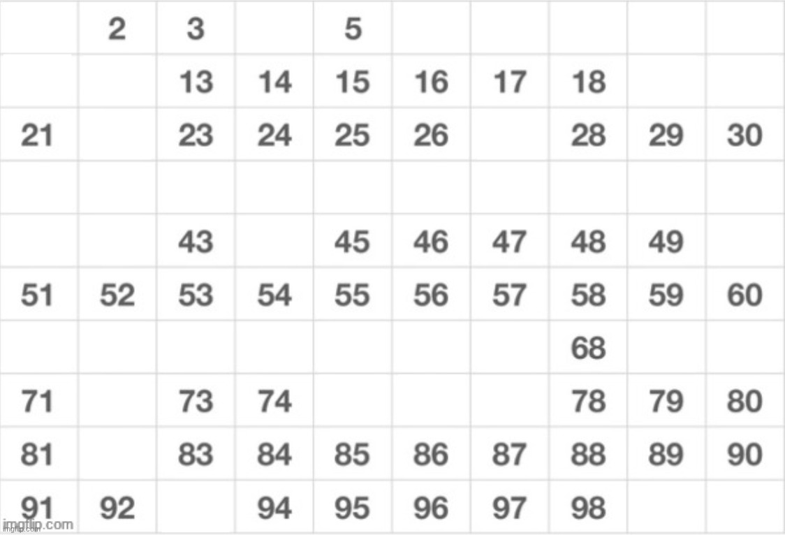 get rid of an entire column | made w/ Imgflip meme maker