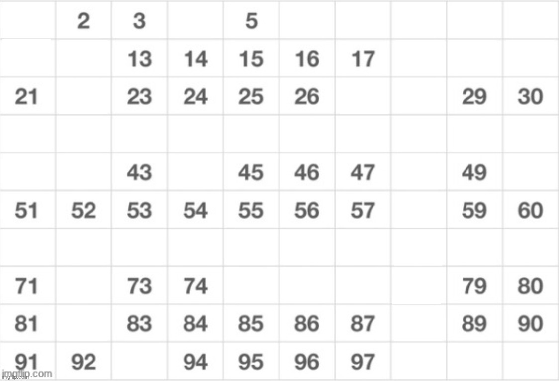 get rid of TWO rows | made w/ Imgflip meme maker