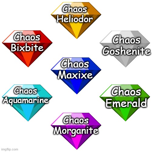 The Chaos Emeralds' REAL names (Chaos Beryl) | Chaos Heliodor; Chaos Goshenite; Chaos Bixbite; Chaos Maxixe; Chaos Aquamarine; Chaos Emerald; Chaos Morganite | image tagged in chaos emeralds | made w/ Imgflip meme maker