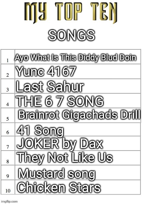 Top ten list better | SONGS; Ayo What Is This Diddy Blud Doin; Yunc 4167; Last Sahur; THE 6 7 SONG; Brainrot Gigachads Drill; 41 Song; JOKER by Dax; They Not Like Us; Mustard song; Chicken Stars | image tagged in top ten list better | made w/ Imgflip meme maker