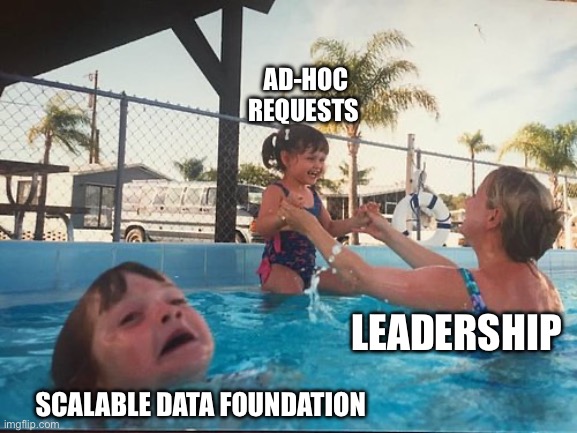 Reality of Service Requests in Data | AD-HOC REQUESTS; LEADERSHIP; SCALABLE DATA FOUNDATION | image tagged in drowning kid in the pool | made w/ Imgflip meme maker