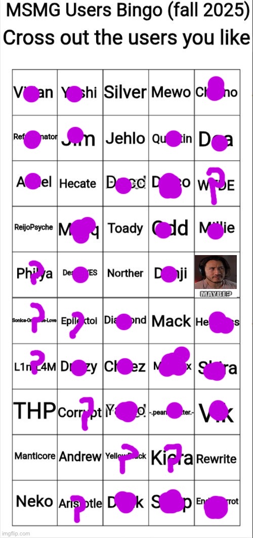 ? means i don’t know who they are | image tagged in msmg users bingo fall 2025 | made w/ Imgflip meme maker