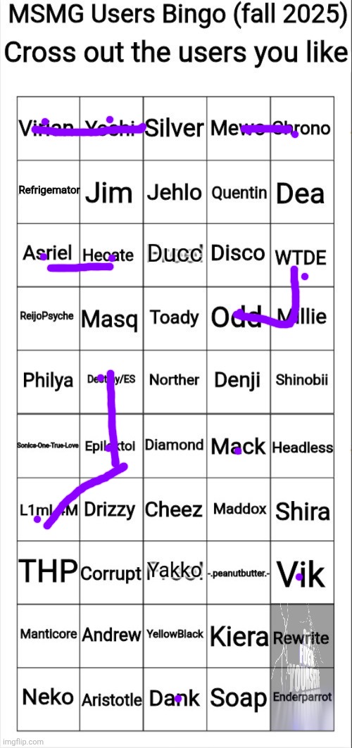 MSMG Users Bingo (fall 2025) | image tagged in msmg users bingo fall 2025 | made w/ Imgflip meme maker