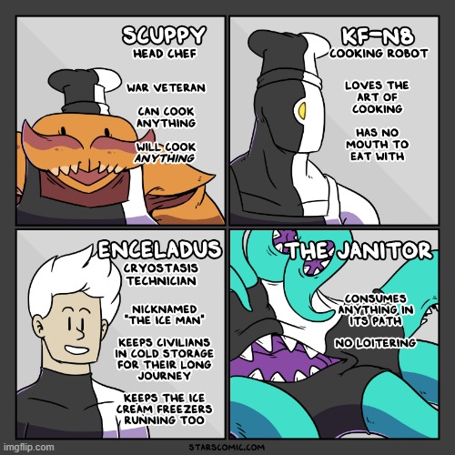image tagged in stars,civilians,crab,robot,ice,janitor | made w/ Imgflip meme maker