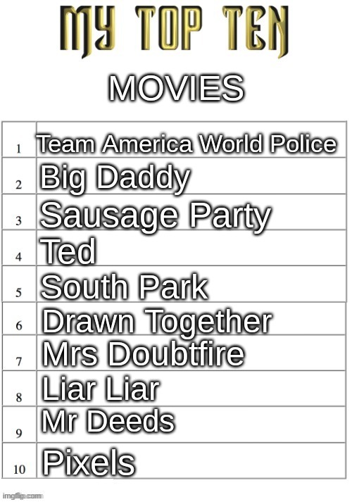 Movies | MOVIES; Team America World Police; Big Daddy; Sausage Party; Ted; South Park; Drawn Together; Mrs Doubtfire; Liar Liar; Mr Deeds; Pixels | image tagged in top ten list better | made w/ Imgflip meme maker
