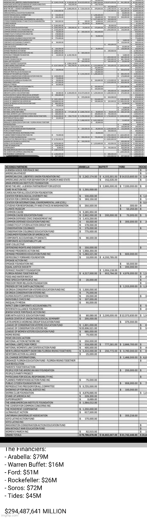 This list just changed course of America, for better!  No kings financers leaked there caught! | image tagged in noking,yes,communist caught | made w/ Imgflip meme maker