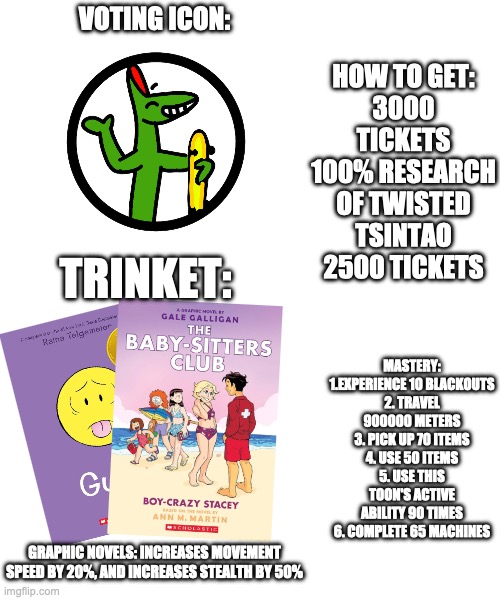 VOTING ICON: TRINKET: HOW TO GET:
3000 TICKETS
100% RESEARCH OF TWISTED TSINTAO
2500 TICKETS GRAPHIC NOVELS: INCREASES MOVEMENT SPEED BY 20% | made w/ Imgflip meme maker