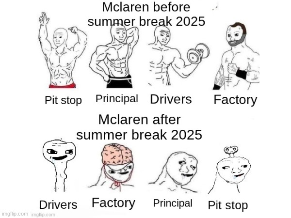 I'm hoping things won't go to shit | image tagged in formula 1,mclaren,what happened | made w/ Imgflip meme maker