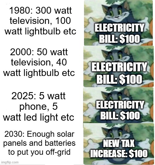 Clown Applying Makeup | 1980: 300 watt television, 100 watt lightbulb etc; ELECTRICITY BILL: $100; 2000: 50 watt television, 40 watt lightbulb etc; ELECTRICITY BILL: $100; 2025: 5 watt phone, 5 watt led light etc; ELECTRICITY BILL: $100; 2030: Enough solar panels and batteries to put you off-grid; NEW TAX INCREASE: $100 | image tagged in memes,clown applying makeup | made w/ Imgflip meme maker