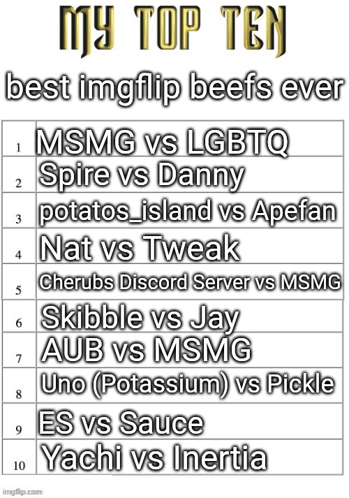 Lwk im starting to see exactly why cherubs server was hating THAT much on MSMG | best imgflip beefs ever; MSMG vs LGBTQ; Spire vs Danny; potatos_island vs Apefan; Nat vs Tweak; Cherubs Discord Server vs MSMG; Skibble vs Jay; AUB vs MSMG; Uno (Potassium) vs Pickle; ES vs Sauce; Yachi vs Inertia | image tagged in top ten list better | made w/ Imgflip meme maker