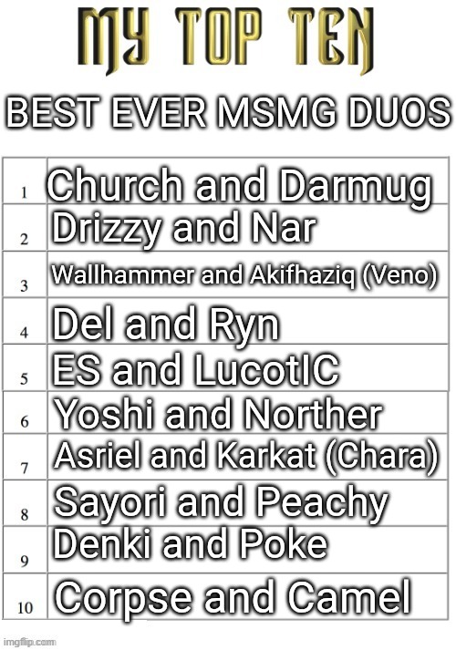 Top ten list better | BEST EVER MSMG DUOS; Church and Darmug; Drizzy and Nar; Wallhammer and Akifhaziq (Veno); Del and Ryn; ES and LucotIC; Yoshi and Norther; Asriel and Karkat (Chara); Sayori and Peachy; Denki and Poke; Corpse and Camel | image tagged in top ten list better | made w/ Imgflip meme maker