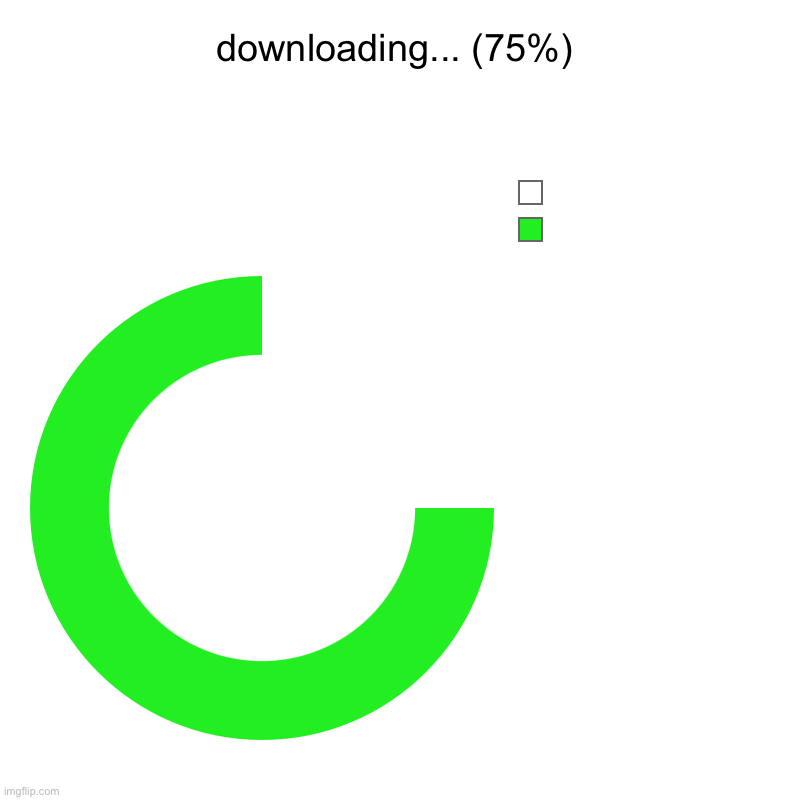 dowlod | downloading... (75%) |  , | made w/ Imgflip chart maker