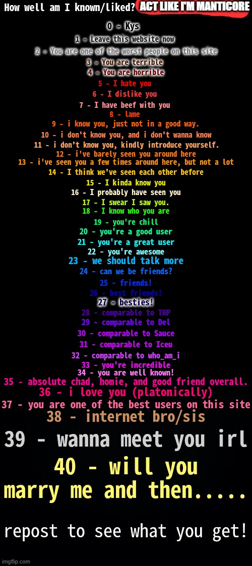 Pretend I'm manticore | ACT LIKE I'M MANTICORE | image tagged in how well am i known | made w/ Imgflip meme maker