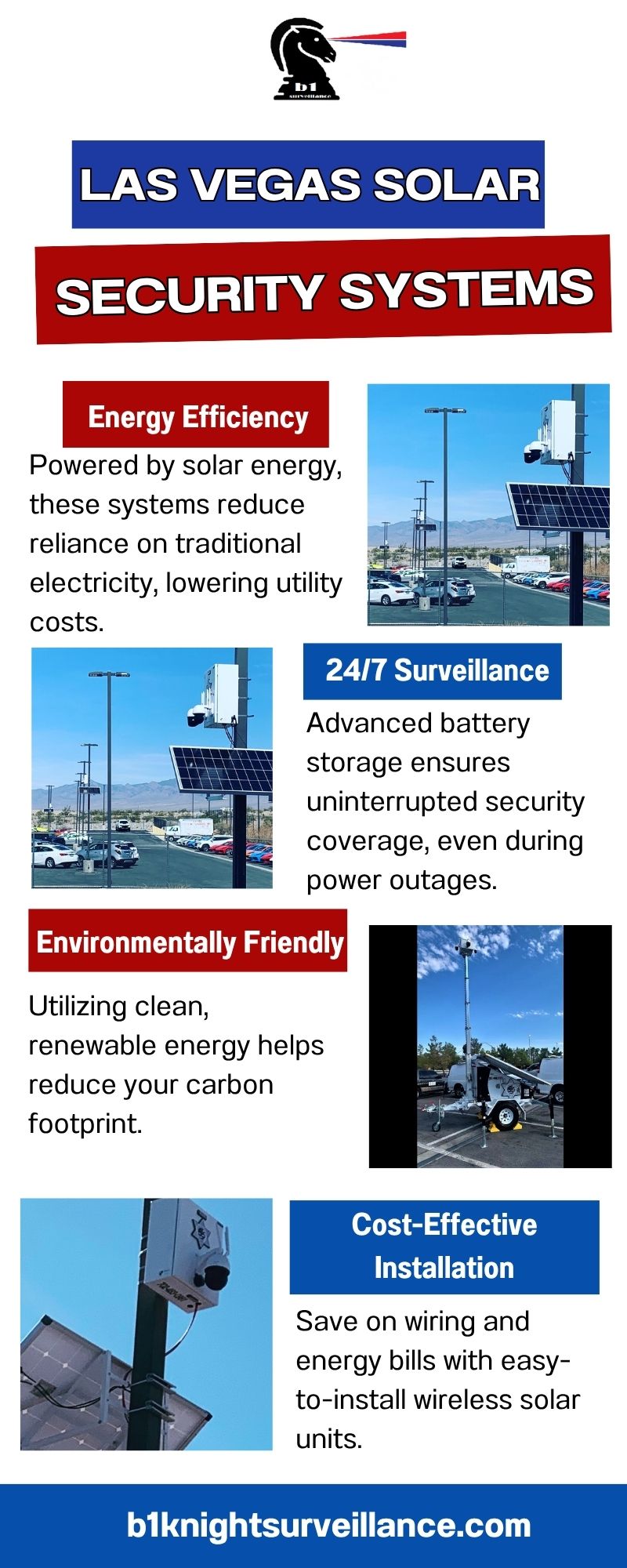 Las Vegas Solar security systems Blank Meme Template