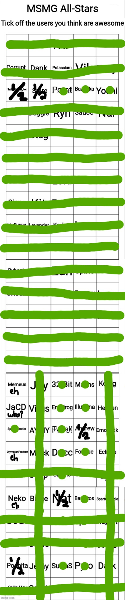 MSMG All-Stars Bingo (SUPER extended) | image tagged in msmg all-stars bingo super extended | made w/ Imgflip meme maker