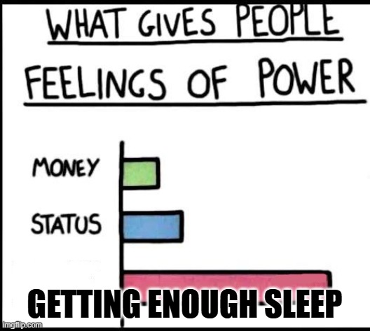 (Ada: chat is an average of 4 hours good) | GETTING ENOUGH SLEEP | image tagged in power bar graph | made w/ Imgflip meme maker