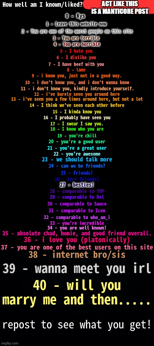 Again, pretend I'm manticore | ACT LIKE THIS IS A MANTICORE POST | image tagged in how well am i known spring 2024,msmg | made w/ Imgflip meme maker