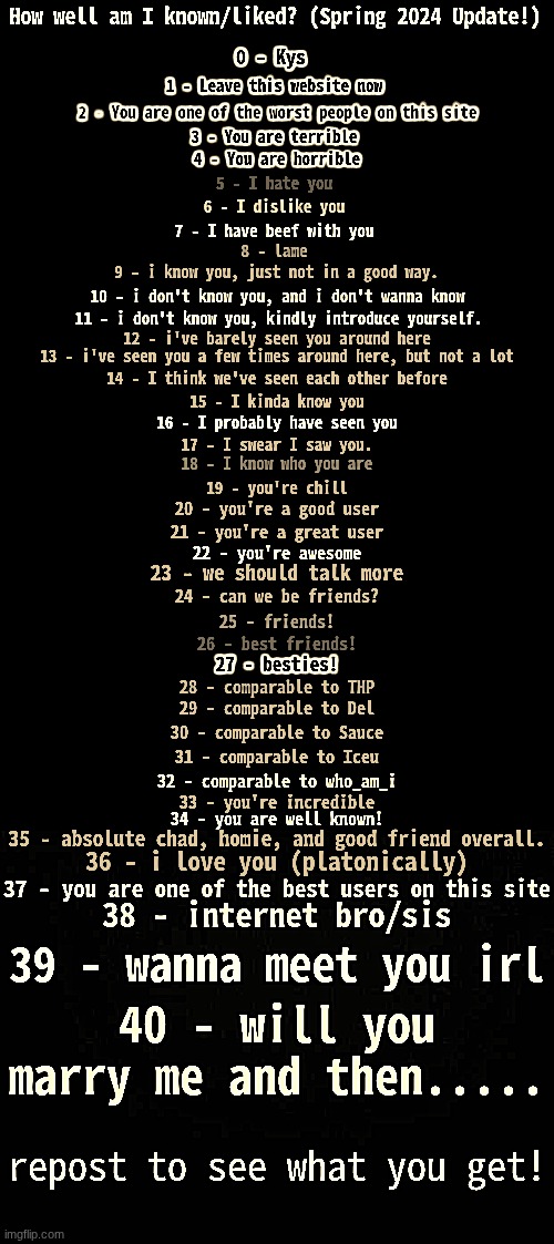 How Well Am I Known? (Spring 2024) | image tagged in how well am i known spring 2024 | made w/ Imgflip meme maker