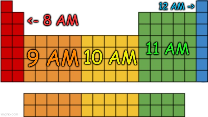 Mendelevia has 5 different timezones! | <- 8 AM; 12 AM ->; 11 AM; 10 AM; 9 AM | image tagged in time zone,mendelevia,periodic table,periodic states | made w/ Imgflip meme maker