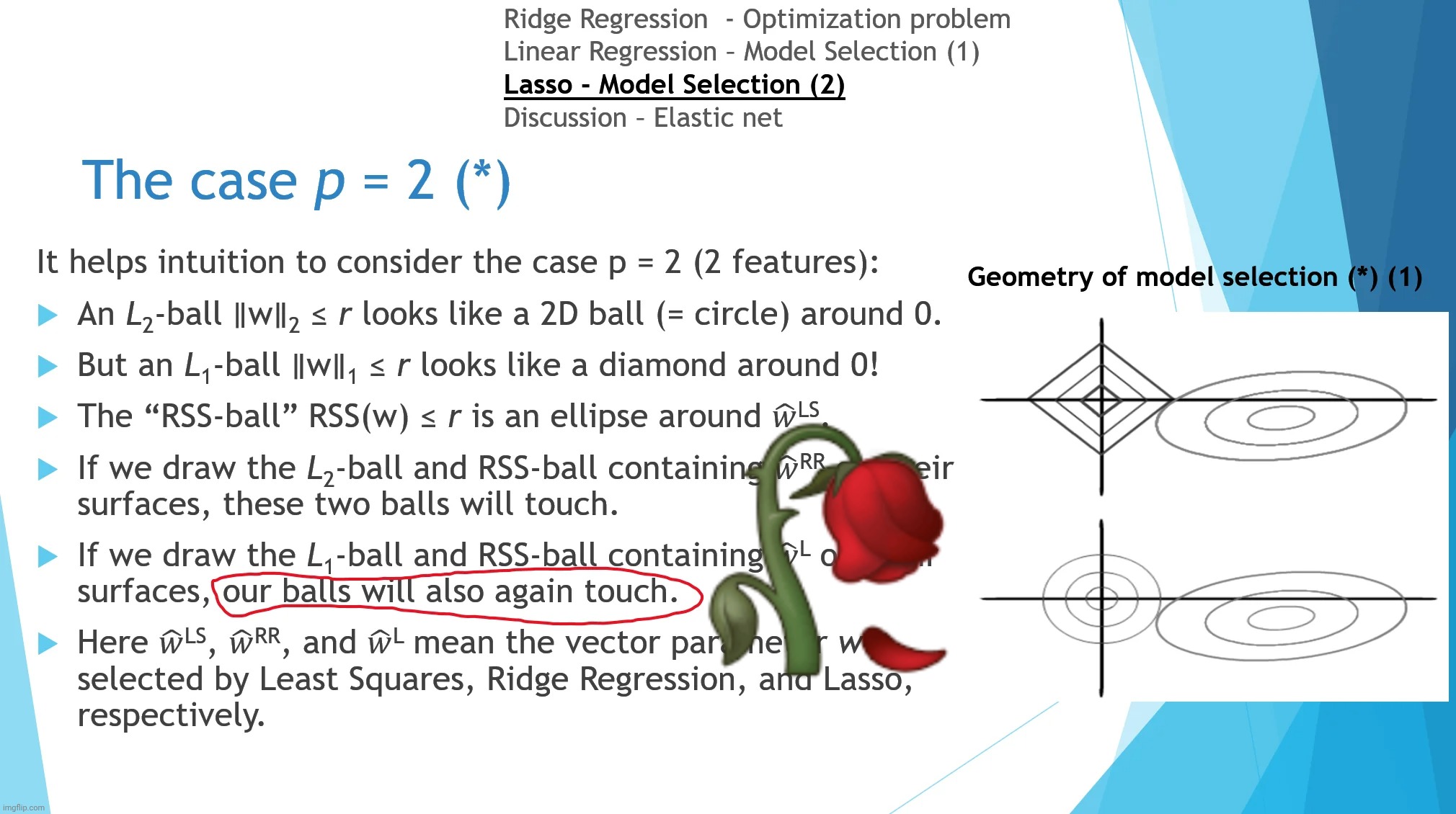 🥀 | made w/ Imgflip meme maker