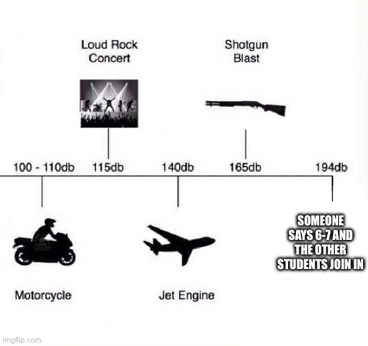 Decibel noise | SOMEONE SAYS 6-7 AND THE OTHER STUDENTS JOIN IN | image tagged in decibel noise | made w/ Imgflip meme maker