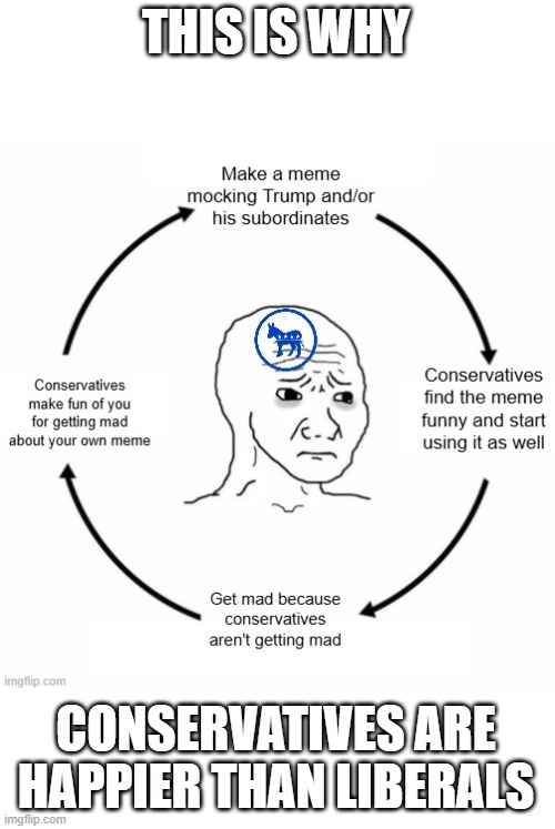 THIS IS WHY CONSERVATIVES ARE HAPPIER THAN LIBERALS | made w/ Imgflip meme maker