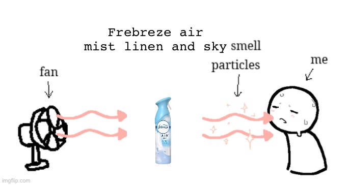 . | Frebreze air mist linen and sky | made w/ Imgflip meme maker