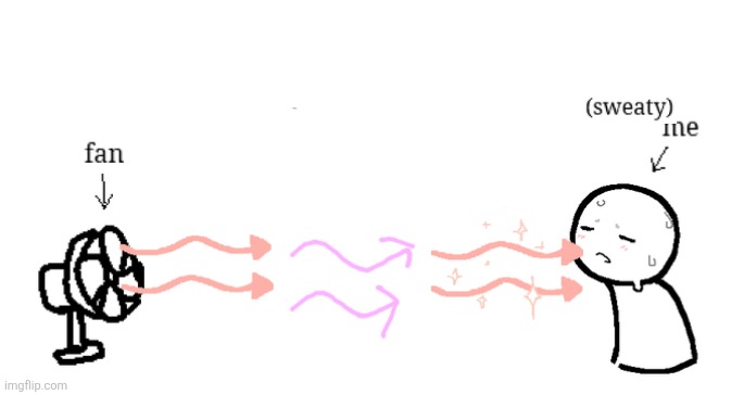 Sweaty Smell Particles | image tagged in sweaty smell particles | made w/ Imgflip meme maker