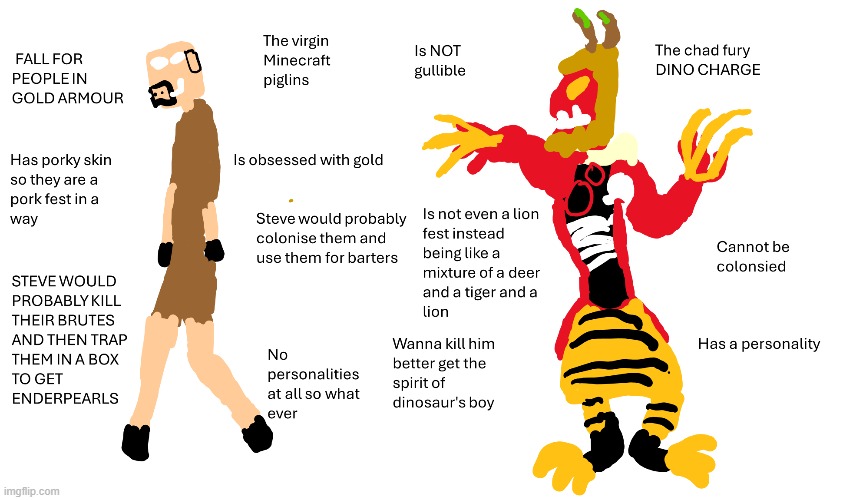the virgin piglins vs the chad fury | image tagged in virgin vs chad | made w/ Imgflip meme maker