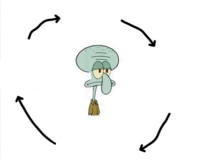 High Quality Squidward Cycle Blank Meme Template