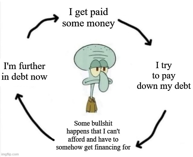 story of my life, unfortuately... | I get paid some money; I try to pay down my debt; I'm further in debt now; Some bullshit happens that I can't afford and have to somehow get financing for | image tagged in squidward cycle,debt,no money,joe exotic financially recover,personal finance | made w/ Imgflip meme maker