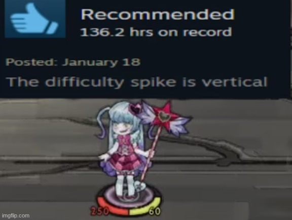 The difficulty spike is vertical | image tagged in the difficulty spike is vertical | made w/ Imgflip meme maker
