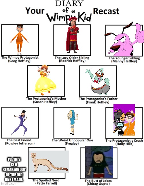 REMAKE TO MY OLD DOAWK RECAST | PS: THIS IS A REMAKEABOOT OF THE OLD ONE I MADE. | image tagged in diary of a wimpy kid recast | made w/ Imgflip meme maker