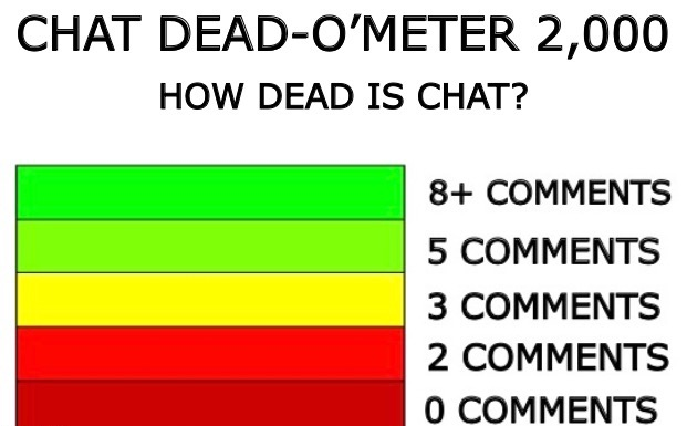 Chat Dead O-'Meter 2000 Blank Meme Template