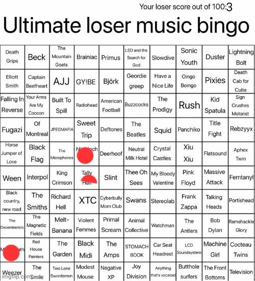 Ultimate loser music bingo | 3 | image tagged in ultimate loser music bingo | made w/ Imgflip meme maker